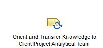 Activity diagram: Conduct Analytical Knowledge Transfer